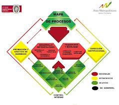 Área Metropolitana Centro Occidente